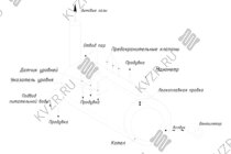Схема парового котла 1600 кг / 1.6 т пара -115 °С -0,07 МПа / 0,7 кгс/cм² твердотопливного